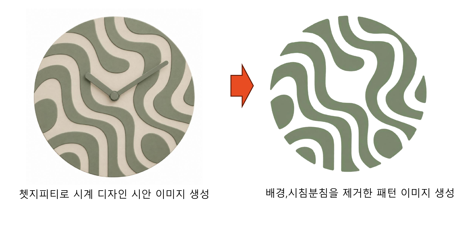 PDF 06 · 패턴 이미지 정리