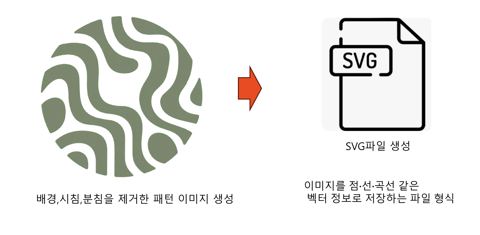 PDF 07 · 패턴에서 SVG로